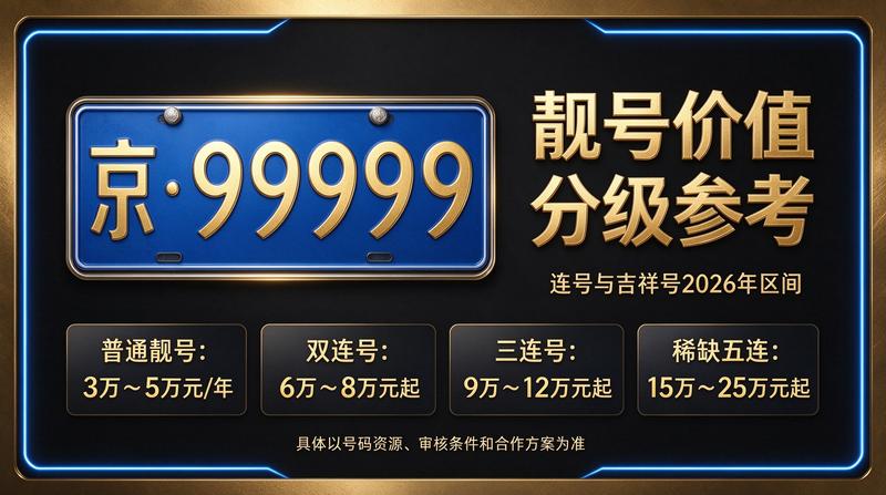 北京租电车指标解决方案示意图